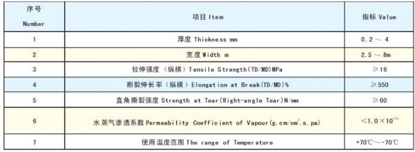 EVA防水板技術(shù)標(biāo)準(zhǔn)