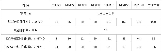 雙向拉抻塑料土工格柵技術(shù)標準